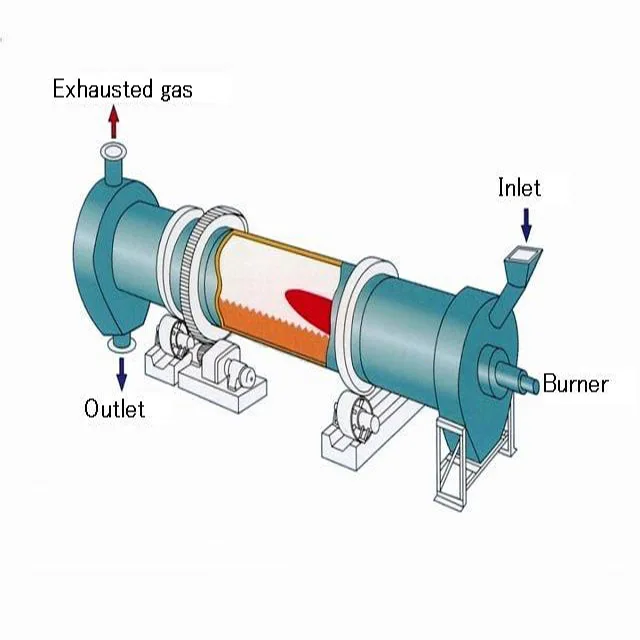 Cement Making machinery Rotary Kiln For metallurgy gypsum Calcination bauxite Plant