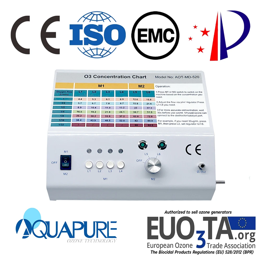 Rectum insufflation ozone therapy 4-95 ug/ml ozone manufacturer