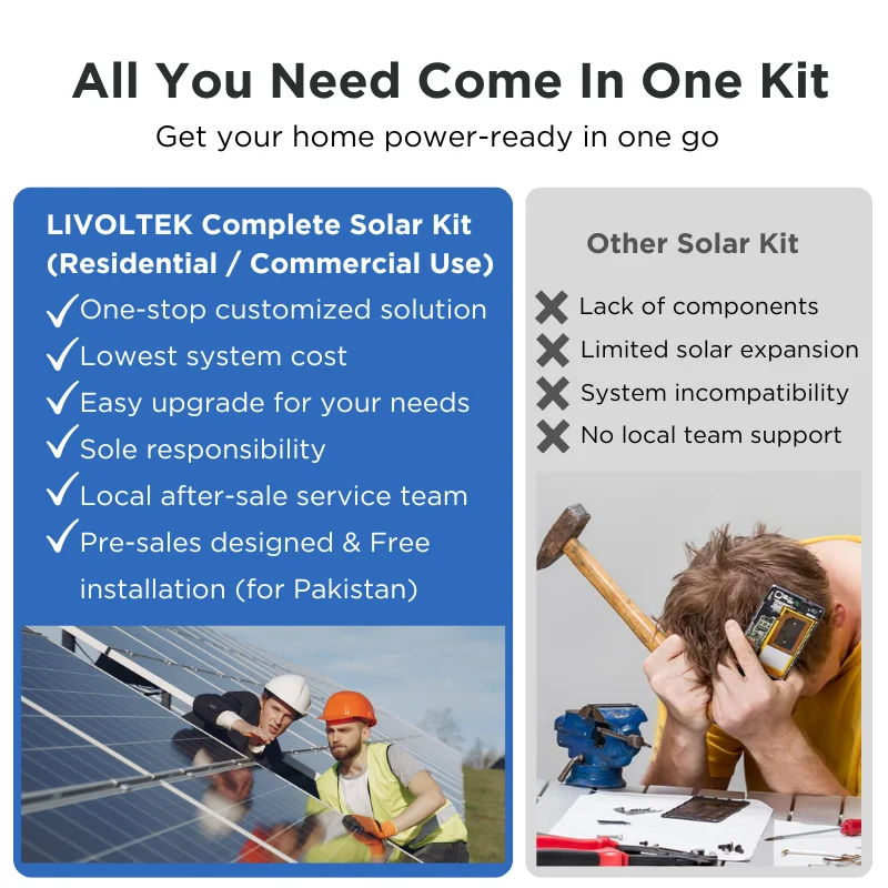 LIVOLTEK EU Standard Solar Complete Set 3Kw 5kw 6kw 10kw Solar Panels Hybrid Solar System 10kw Solar Energy System for Home Use