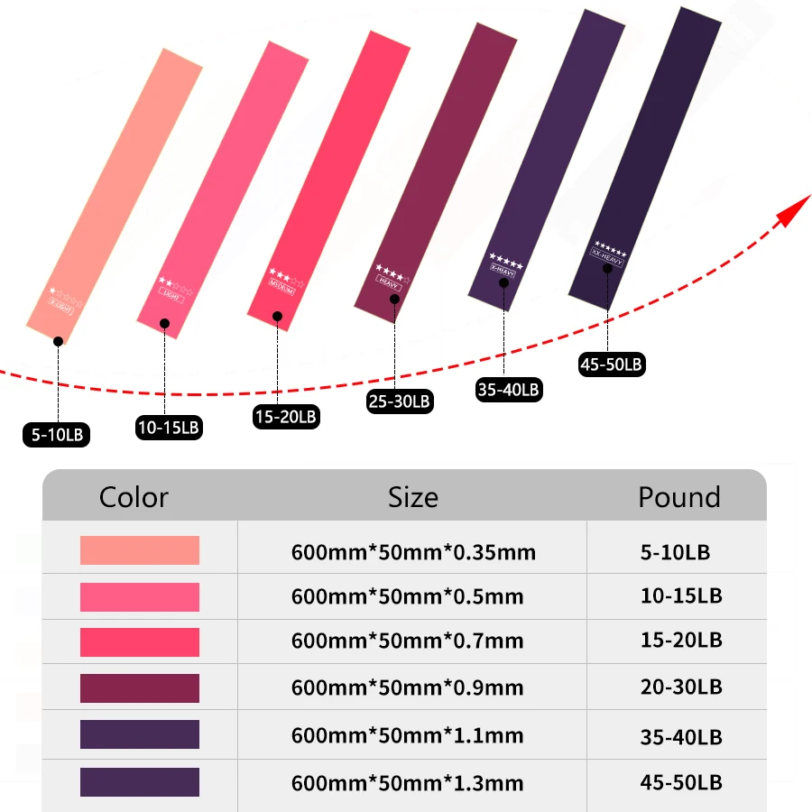 Latex Exercise Custom Printed 5 Level Resistance Loop Glitter Shiny Logo Custom Fitness Mini Expander Rubber  Bands