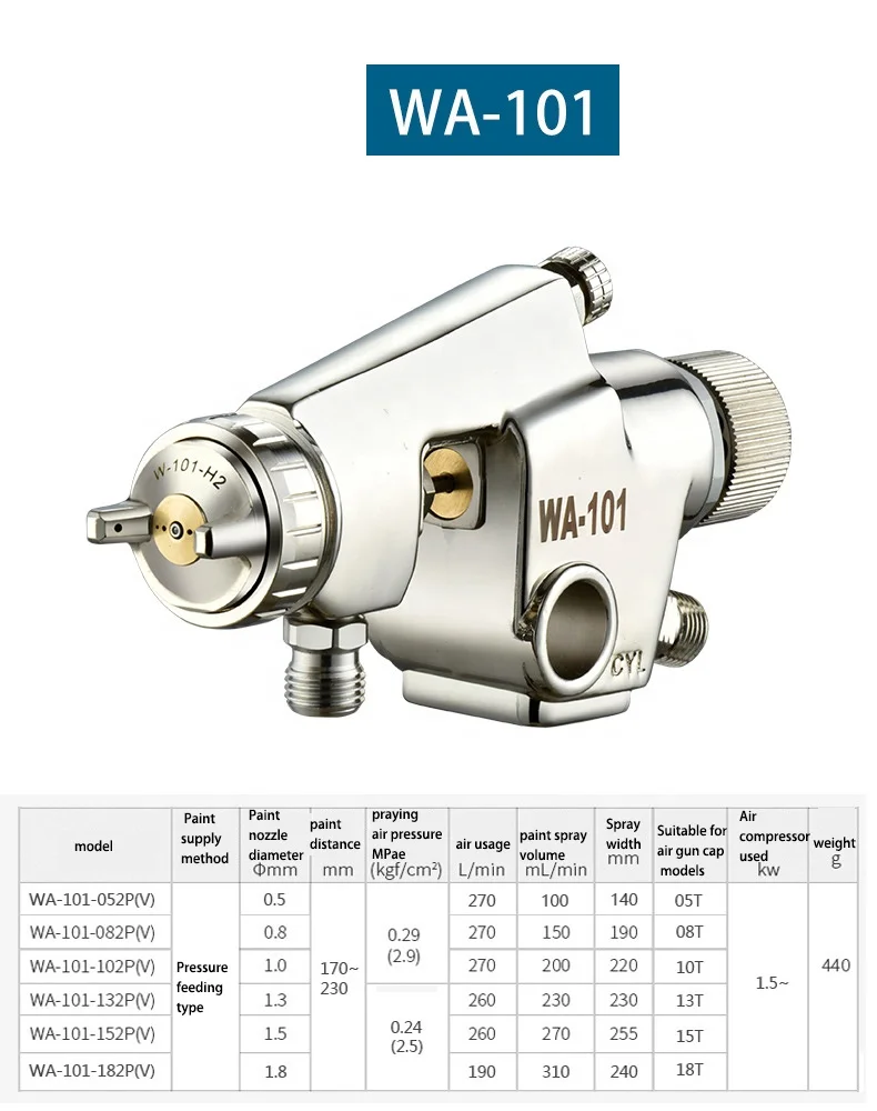 Manufacture Painting  WA-101WA-200 Coating Auto Washer Paint Automatic Spray/Painting Gun