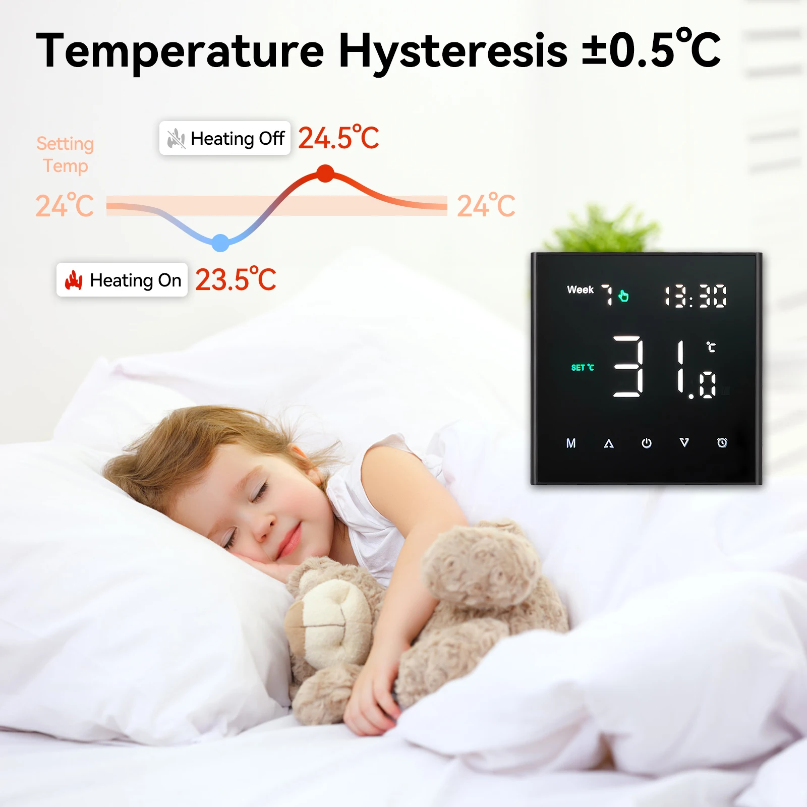 Tuya WiFi Smart Programmable MK90 3A/16A Electric/Gas Boiler/Water LED Home Heating Temperature Controller
