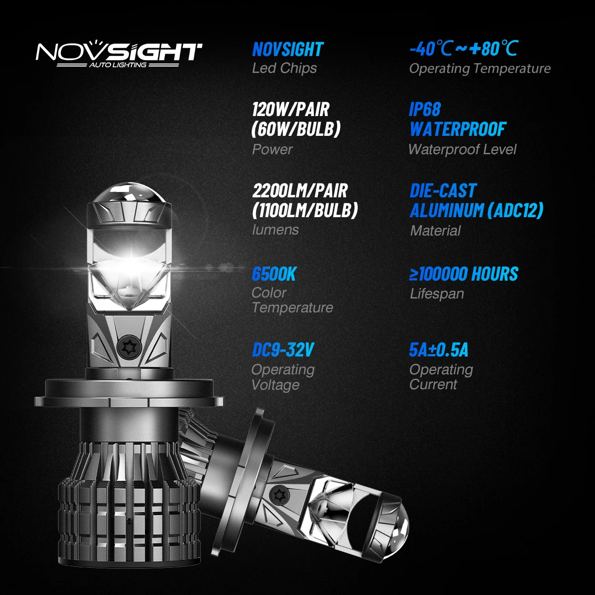 Novsight Super Bright 180w Luz Led H4 H4 36000lm Auto Led Headlight 9006 9005 H7 H11 H4 Led Headlight Bulb