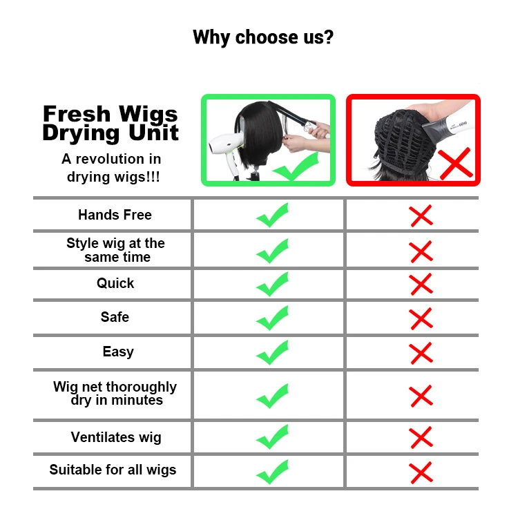 HUAYANG Wholesale High Quality head blow dryer wig drying mannequin with stand