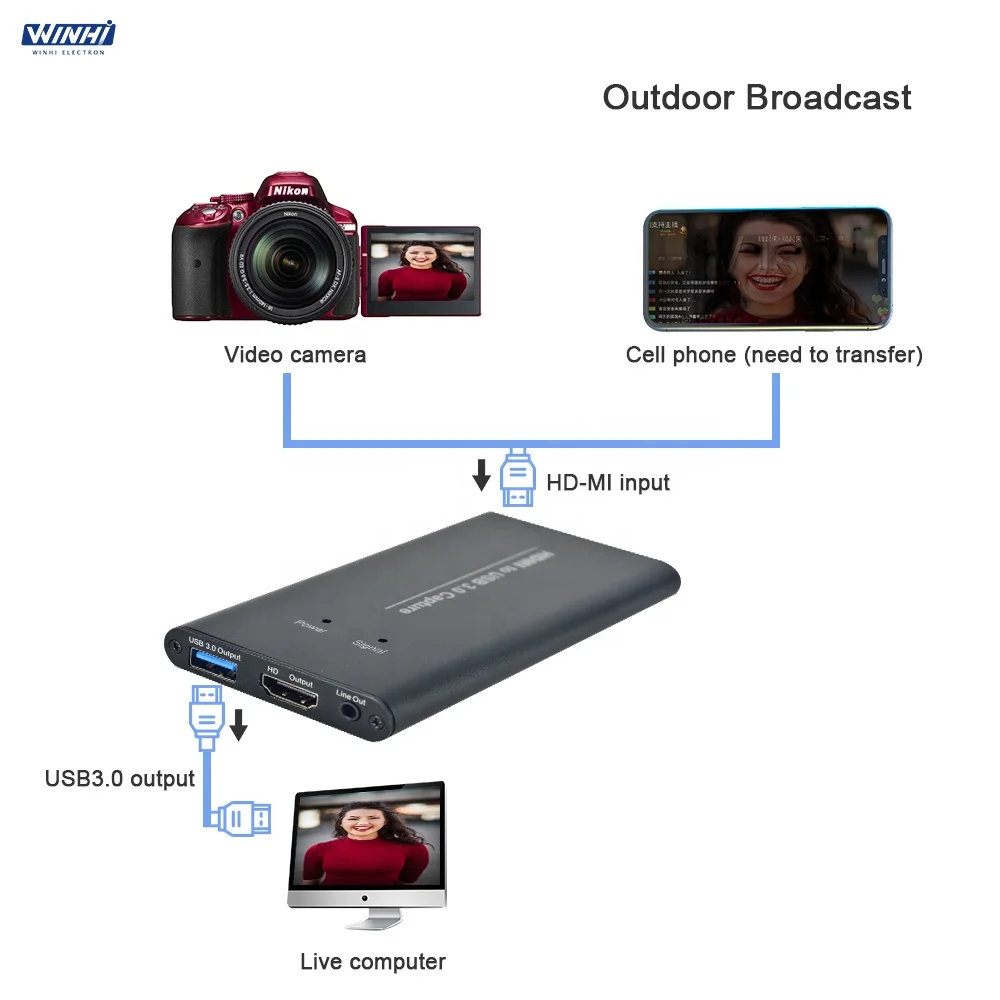  WINHI-VC-06 подключи и играй в прямую трансляцию USB3.0 высокоскоростное устройство захвата