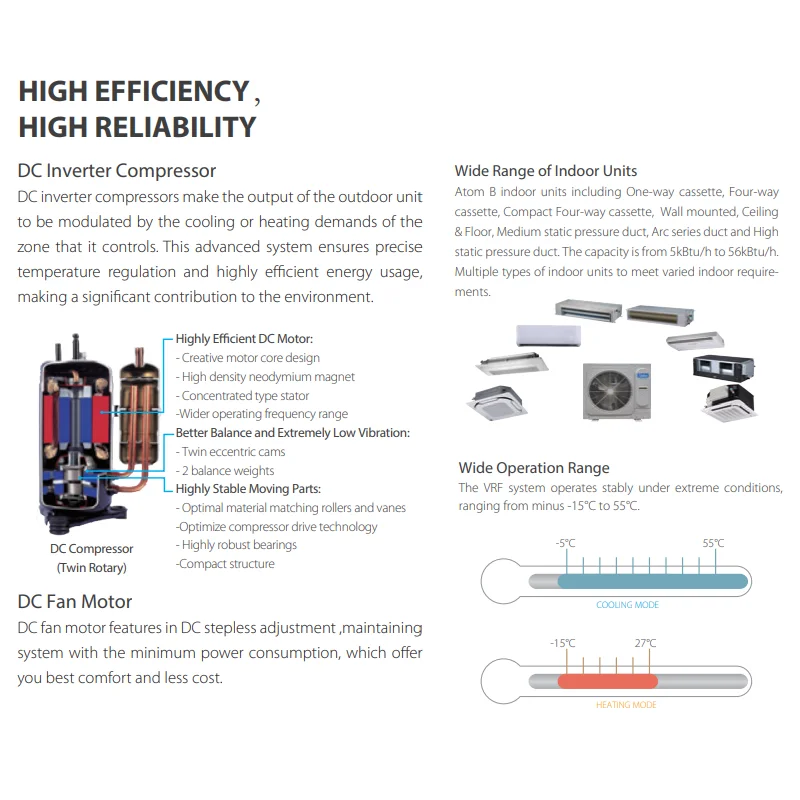Duct Type Multi-split Air Conditioner VRF DC Inverter 50 HZ