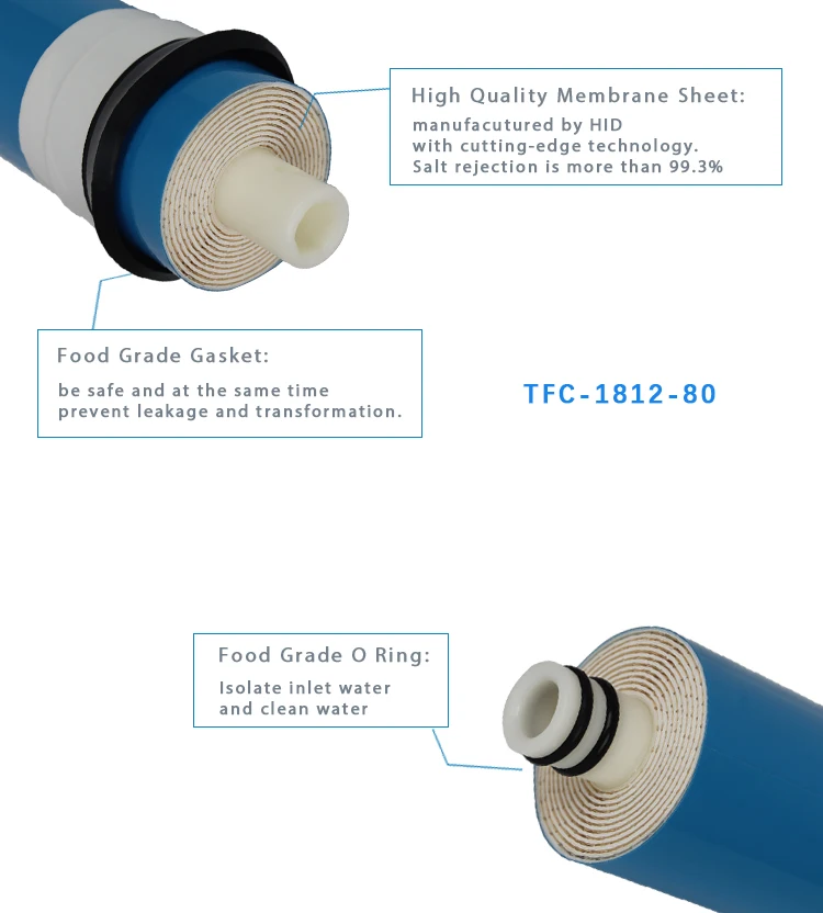 RO Membrane 2012 100gpd Residential for Household water purification