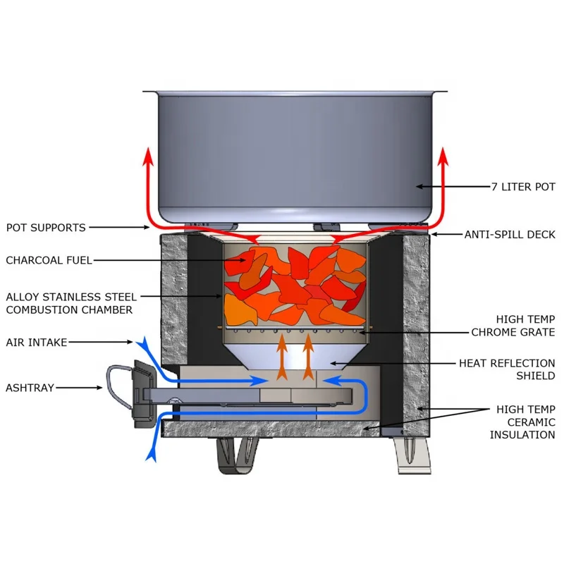 jikojiuaoCustomized Stainless Steel Home Outdoor camping Dual-purpose BBQ Stove wood Charcoal Stove