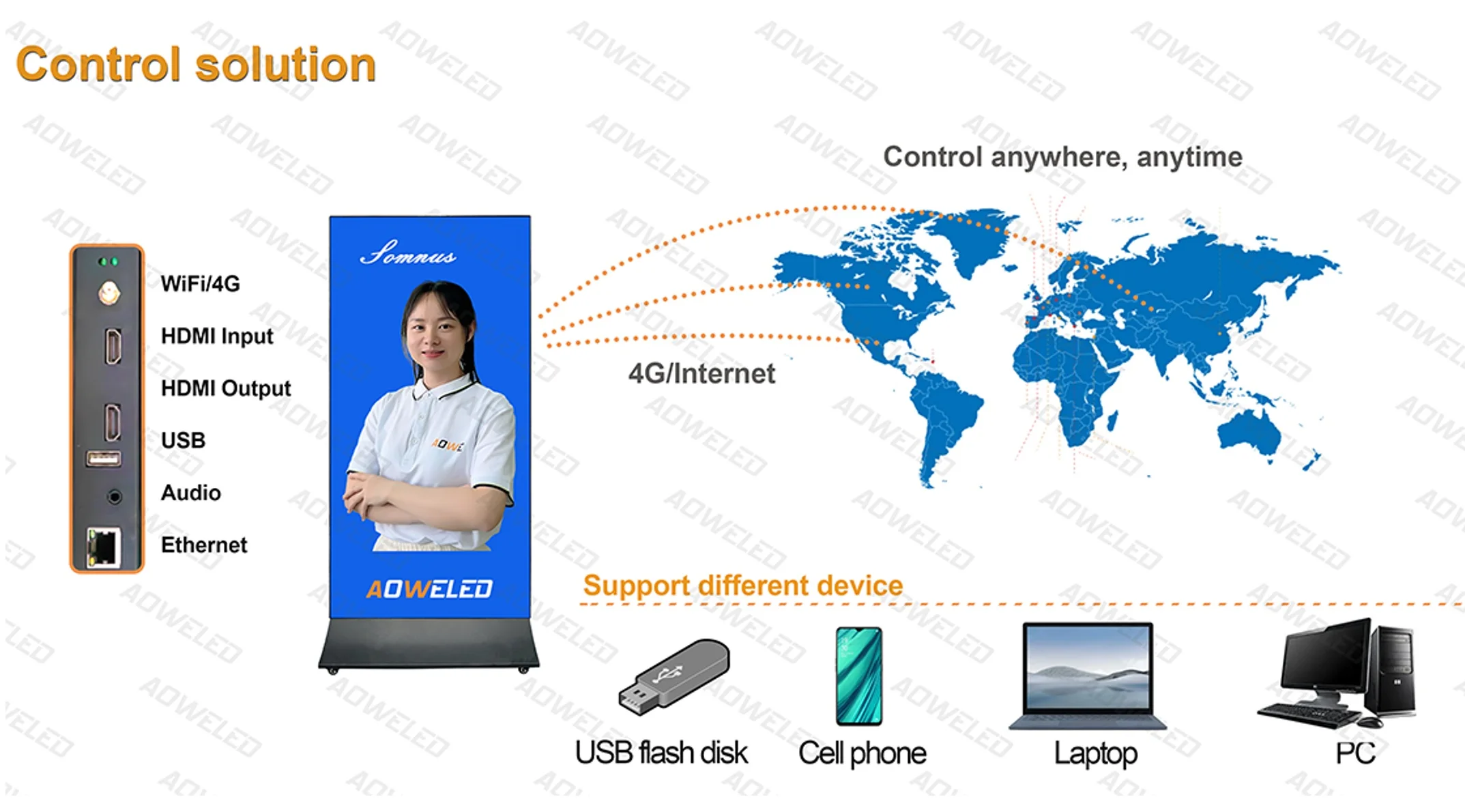 China P1.86 P2 P2.5 Floor Standing LED Poster Display indoor and outdoor led signage