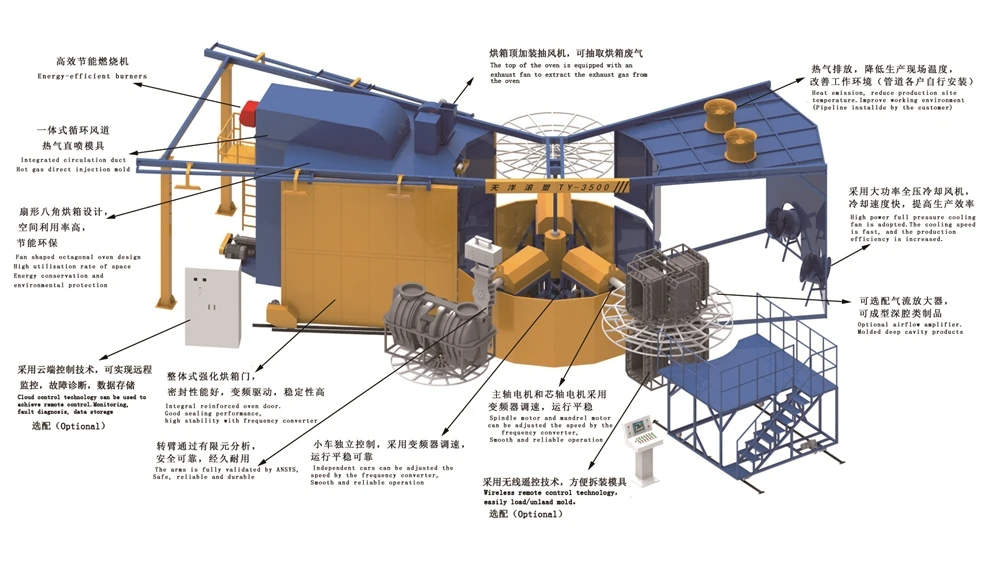 Equipment Advanced Rotational Molding