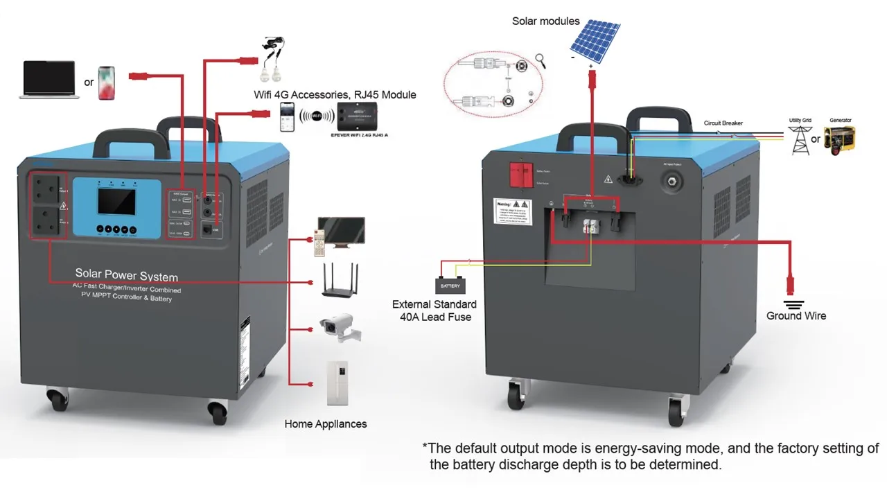 Epever Manufacturer 220v Power Station Home Use Solar Power Supply Energy System 2500W