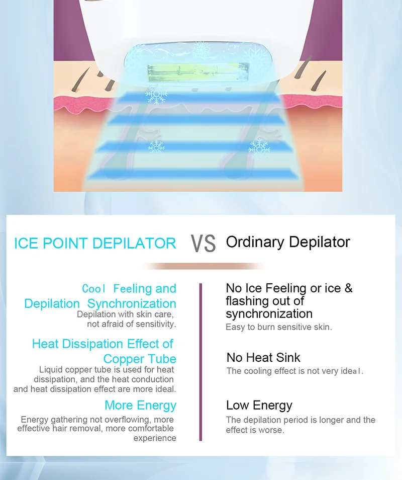 BEPERFECT Multifunctional Hand Held Portable Skin Rejuvenation Face Body Professional Laser Hair Removal Machine