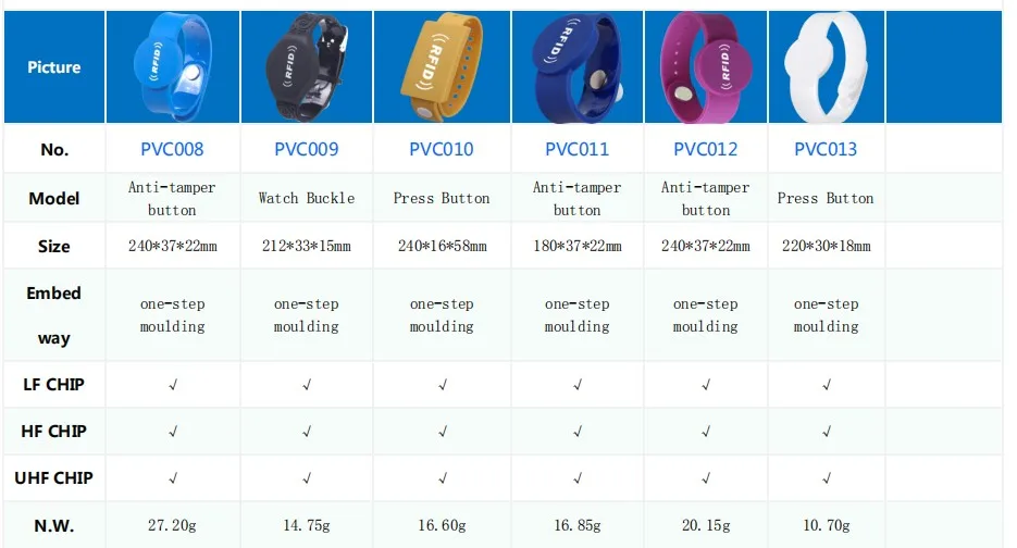 rfid nfc band (10).JPG