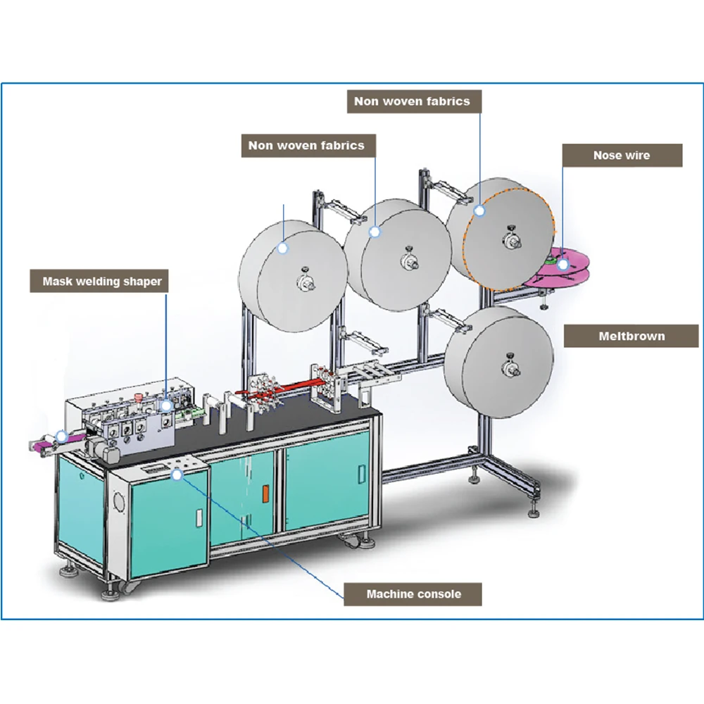 
Линия по производству маски для лица и тела 