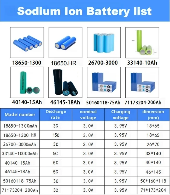 High Rate 33140 Sodium-Ion Battery 10C Discharge Cells 10Ah Manufacture 120Wh/kg Paragonage 10C Sodium Ion Producer