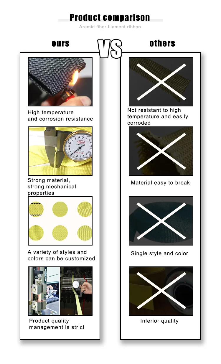 HENGLV Customized High Temperature Protection Fireproof Webbing Kevla Aramid Tape Fire Retardant Fire Resistant