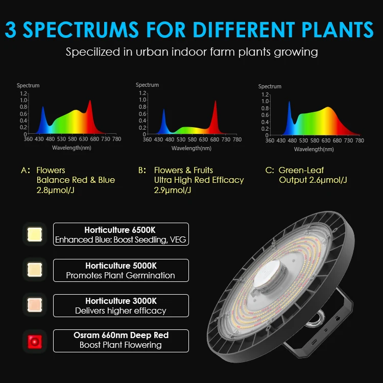 Warehouse Lighting Full Spectrum 110V 277V 100W 150W 200W Highbay LED Grow Plant Lamp For Hydroponic Horticulture Garden