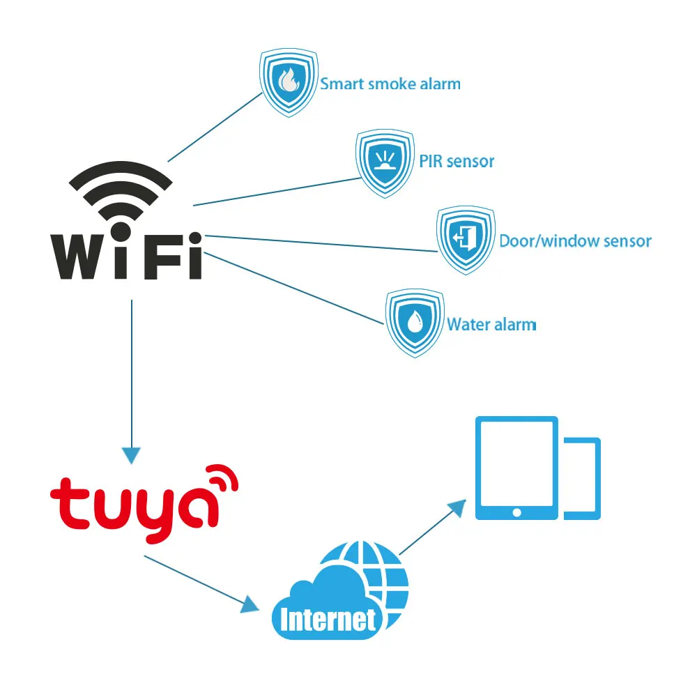 Wifi PIR monition sensor  door sensor smoke detector  water leakage alarm Tuya Wifi smart home automation system