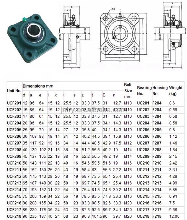 Factory great supplying UCF Pillow block bearing UC212 F212  UCF212