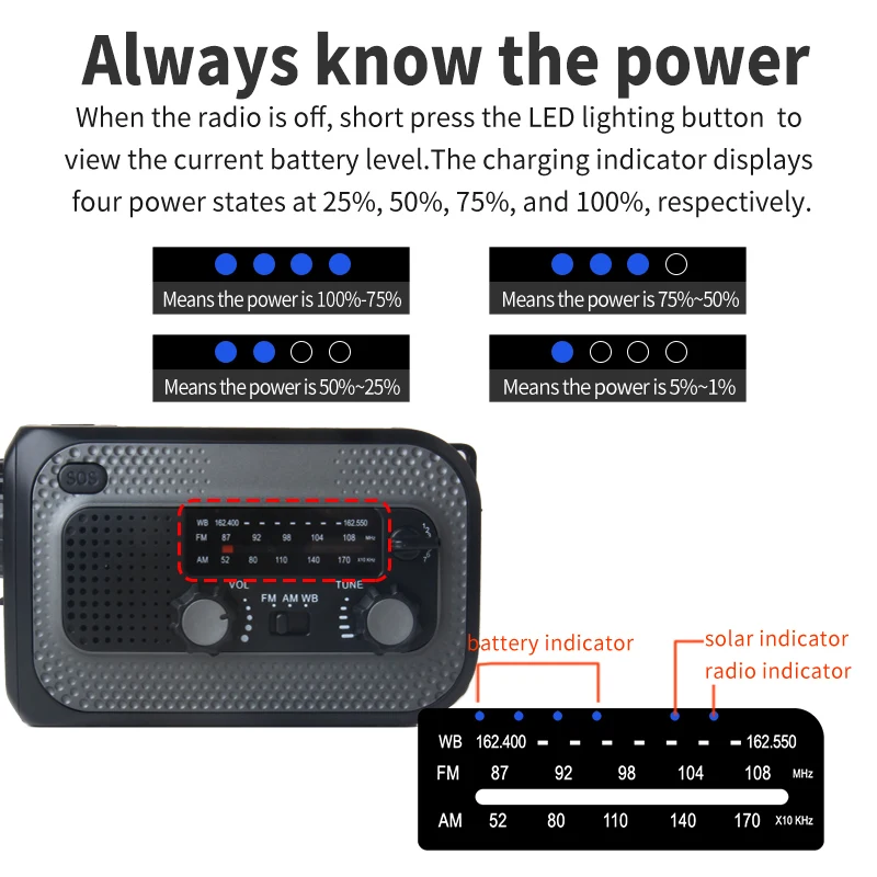 Portable solar charging multi-functional emergency lighting LED flashlight radio