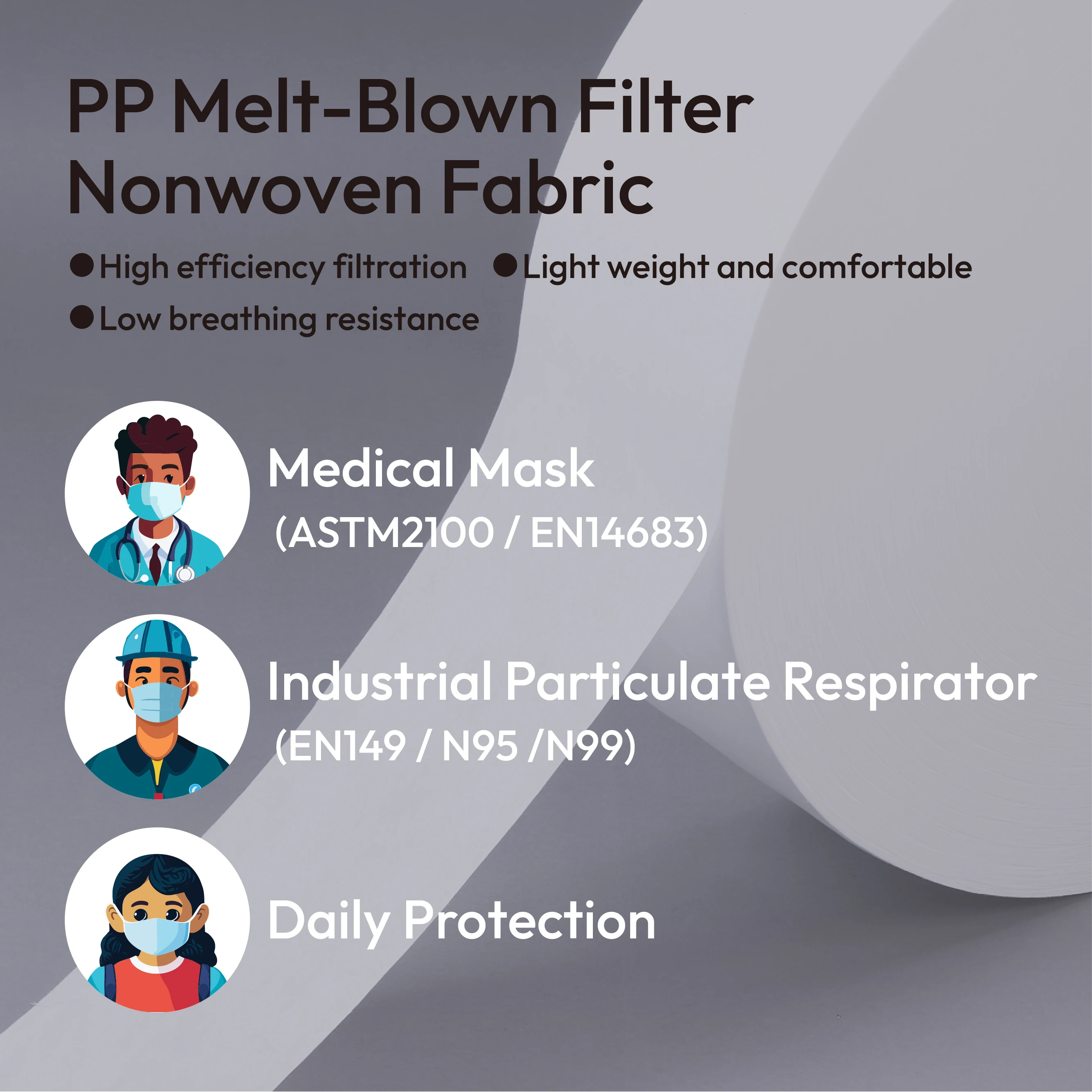 Top Quality MeltBlown PP Filter Nonwoven Fabric With Low Breathing Resistance for Industry Use