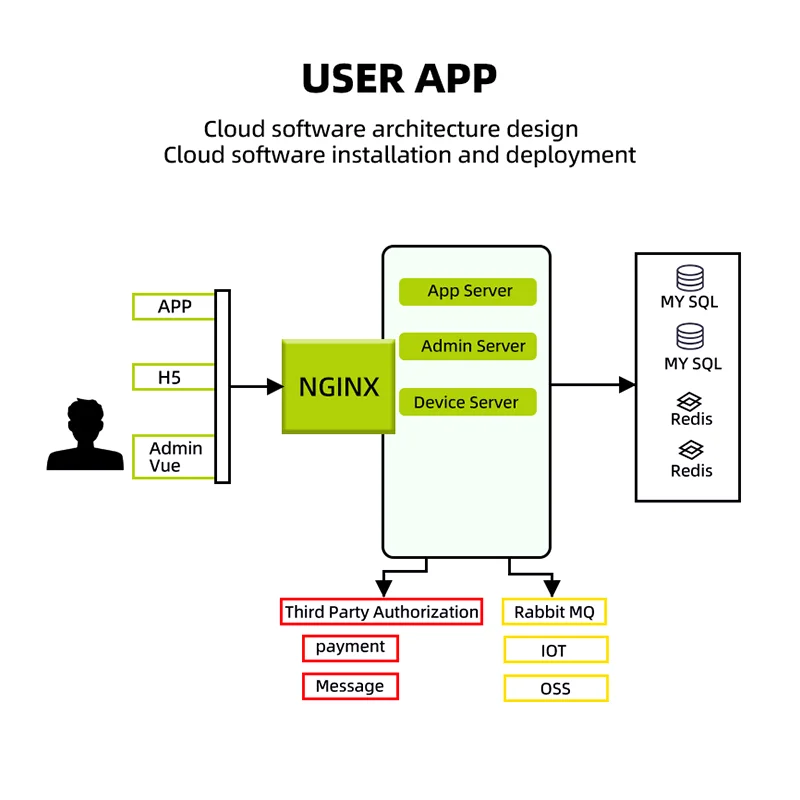Mobile Phone Portable Chargers Station Sharing Power Bank 5000mah Rent Powerbank Rental Charging Station