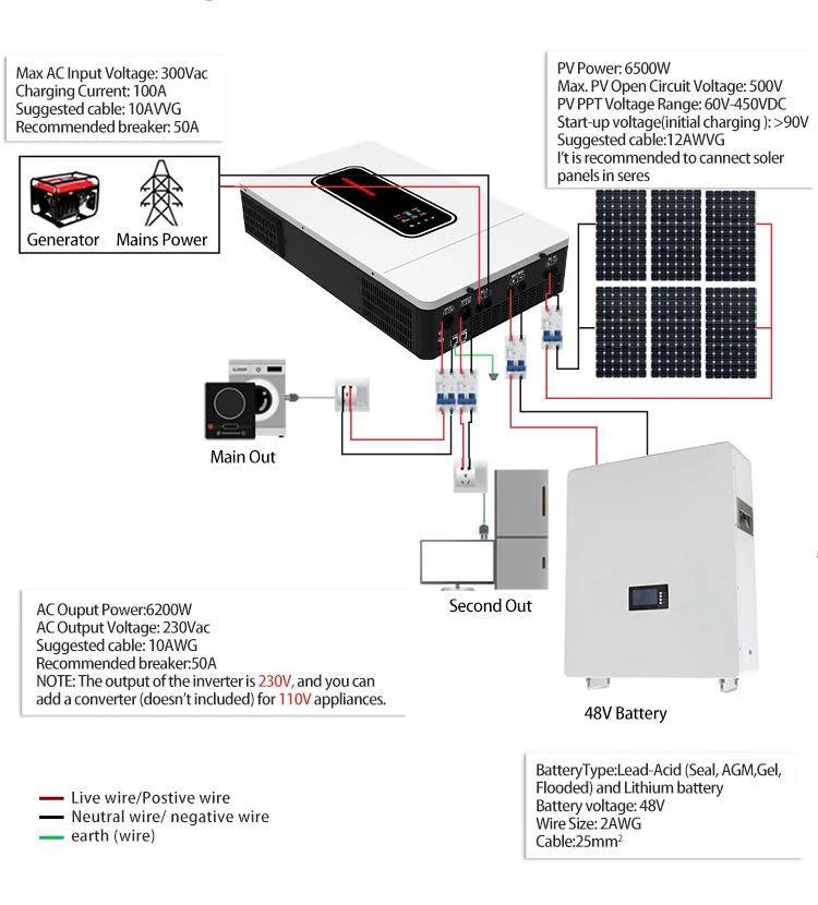 2. NM-ECO-BL-6.2KW VICTOR PLUS: 6200 Вт/6200 ВА Номинальная выходная мощность