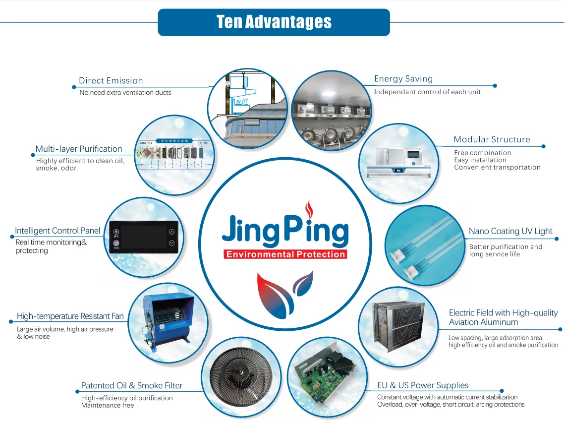 China Jingping 75% Oil Remove Rate Ventless Commercial Kitchen Exhaust Hood