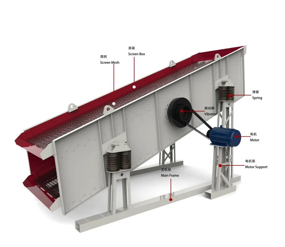 Best Sale YK Series Multi-Layer Vibrating Screen Equipment for Quarry Gravel Limestone Screening Premium Mining Feeder