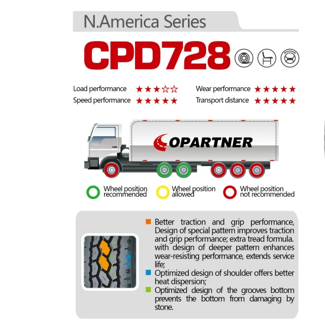  North America Series High Quality All Steel Meridian Truck Tyres 285/75R24.5 Bus