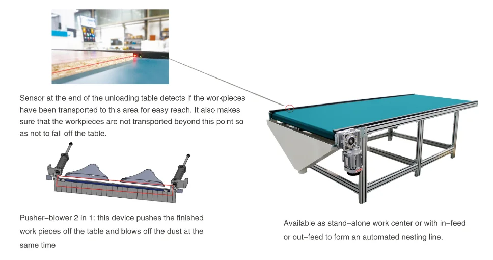 ATC auto loading and unloading nesting cnc router machine for wood furniture production
