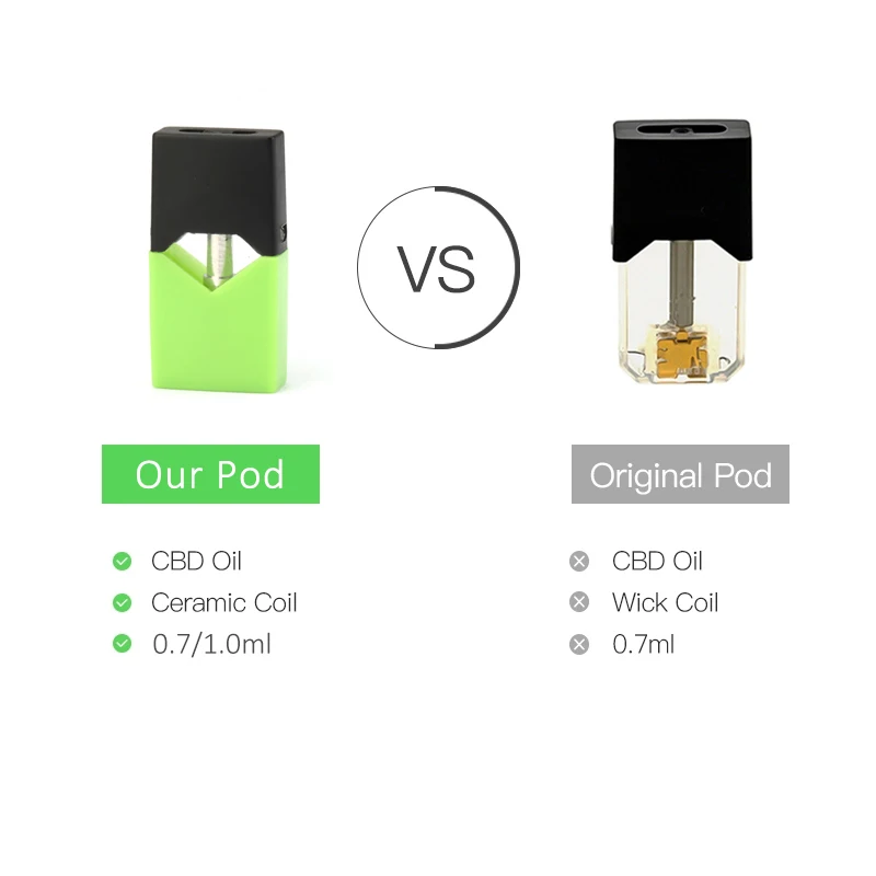
Usa Popular Ceramic Coil Compatible Closed System Leakage Proof Empty Cbd Cartridge Vape Pods 