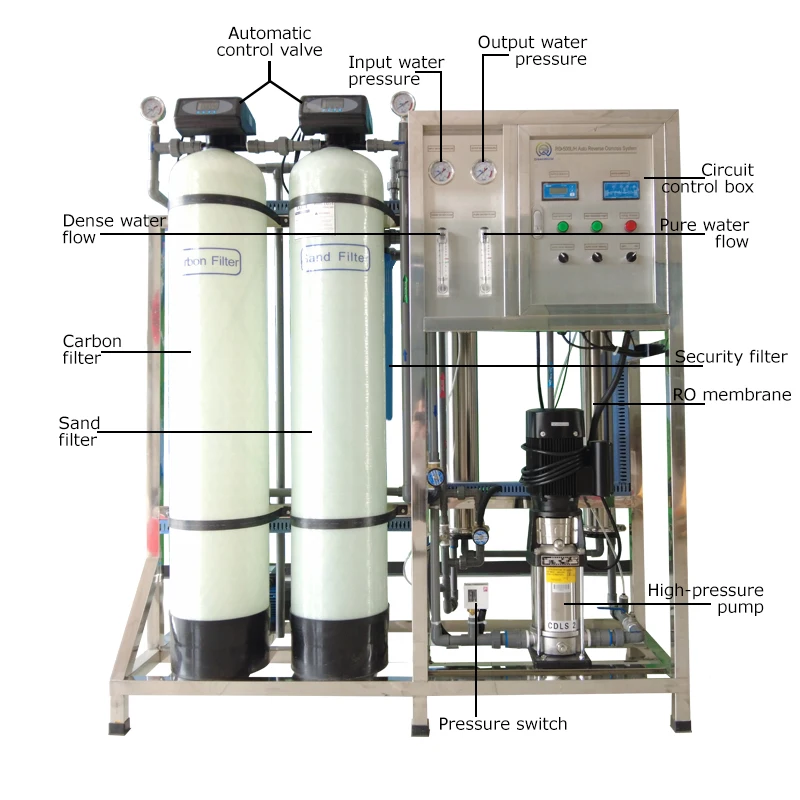 GreenWorld Low Price Pure Drinking Water Reverse Osmosis System Ro Purification Water Treatment Plant