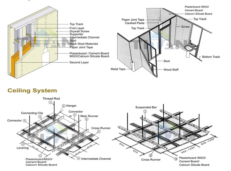 china gypsum board.png
