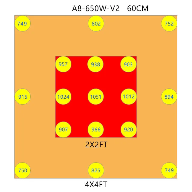 
The Best Samsung Lm301B 650W Led Wholesale Indoor Plant System 660Nm High Intensity Led Grow Lights 