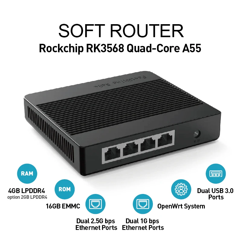RAM 2GB/4GB Dual Gbps Ethernet Gateways RK3568 Support OpenWrt LEDE System V2ray SSR Linux Rockchip
