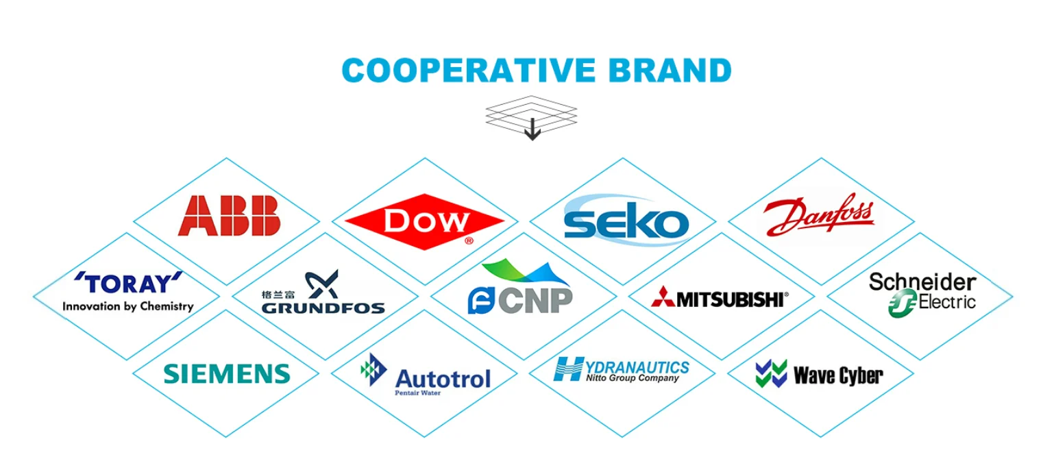  brackish water desalination systems