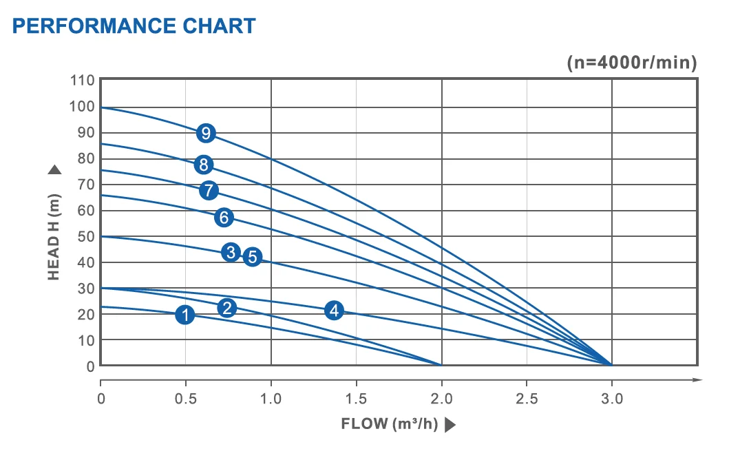 RUTAN 2022 pump system for irrigation solar water pump solar powered submersible water pumps for irrigation / agriculture built