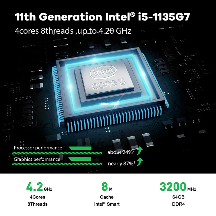 Beelink GTi 11 Gaming Mini PC In tel 11th Core i5 1135G7 16GB DDR4 500GB SSD Win 10 Office Computer win11 Gamer