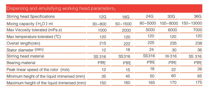 Machine Homogenizer Liquid Mixer Homogenizer Lab Digital Display Type with LED AD500S-H