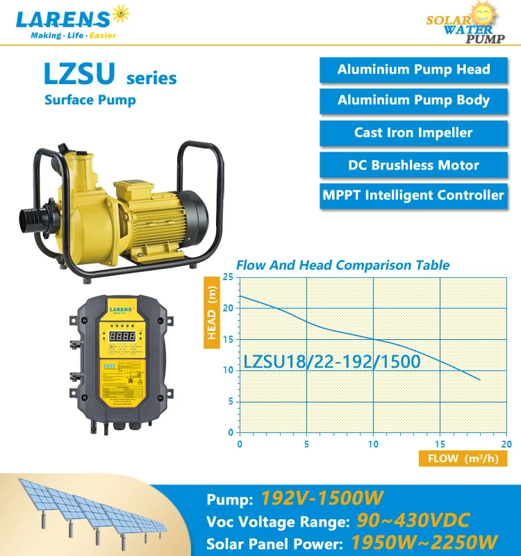 1500W Dc Solaire Pompe A Eau 2 Hp Solar Surface Water Pump