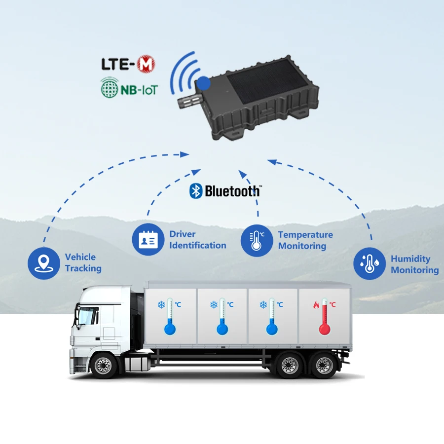 Wireless Fleet Tracking Management LTE Gateway Smart Agricultural Monitoring IoT Gateway Solar and Magnetic Charging LTE Beacon