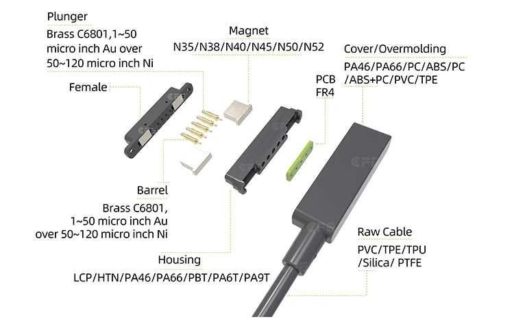 magnetic charging cable_03