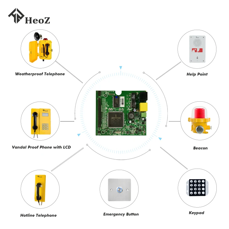 2022 Professional VoIP SIP PCB Telephone Board Phone Module SOS VoIP Boards For Custom