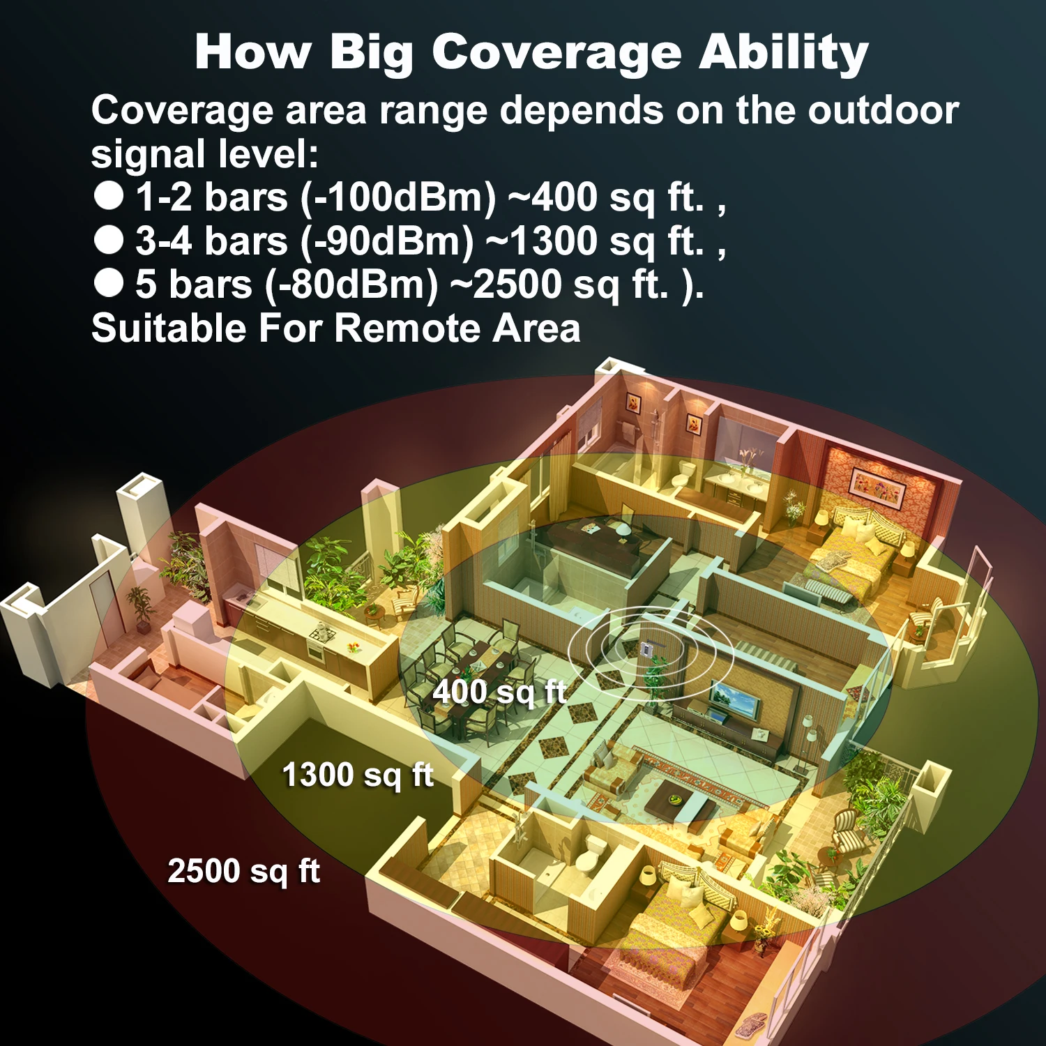  High quality mobile phone signal amplifier stable reception large area coverage