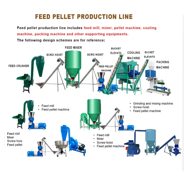 Animal Feed Processing Special Poultry Farm Cattle Mini Feed Pellet Machine