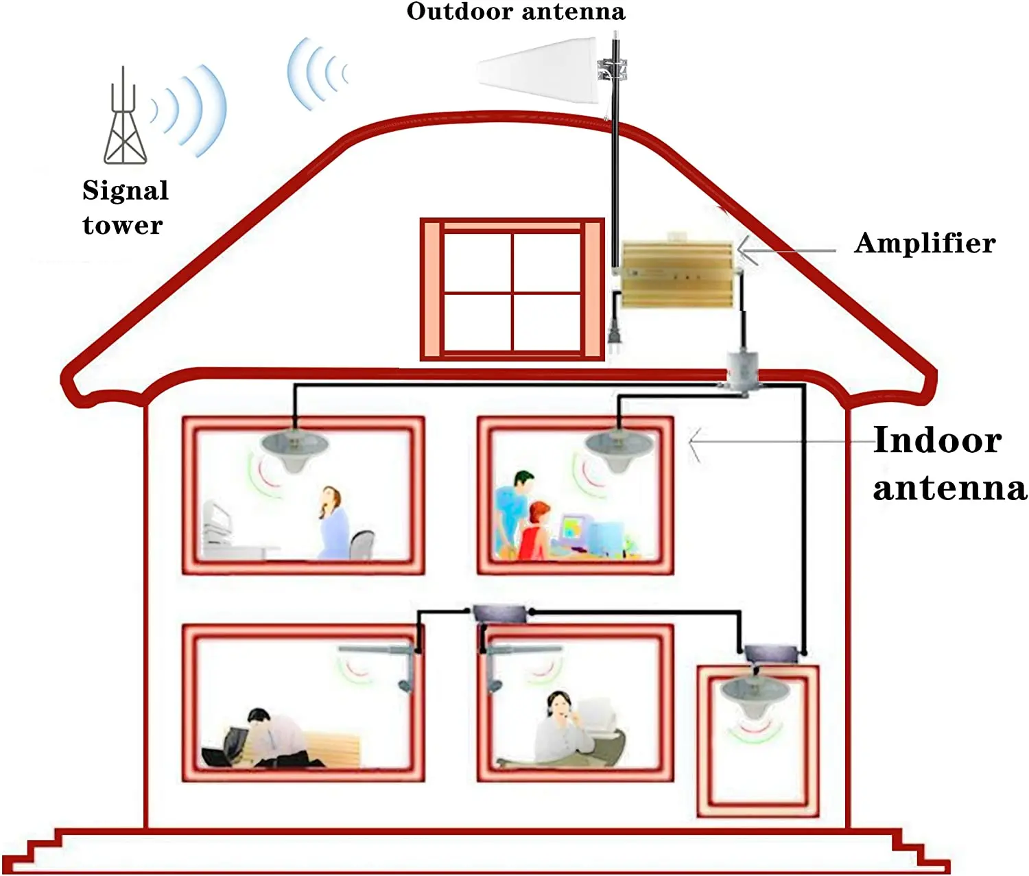 Directional Antenna Cell Phone Yagi Antenna 9 to 11dBi High Gain 3G 4G 5G LTE/Wi-Fi Universal Fixed Mount Outdoor LPDA Antenna
