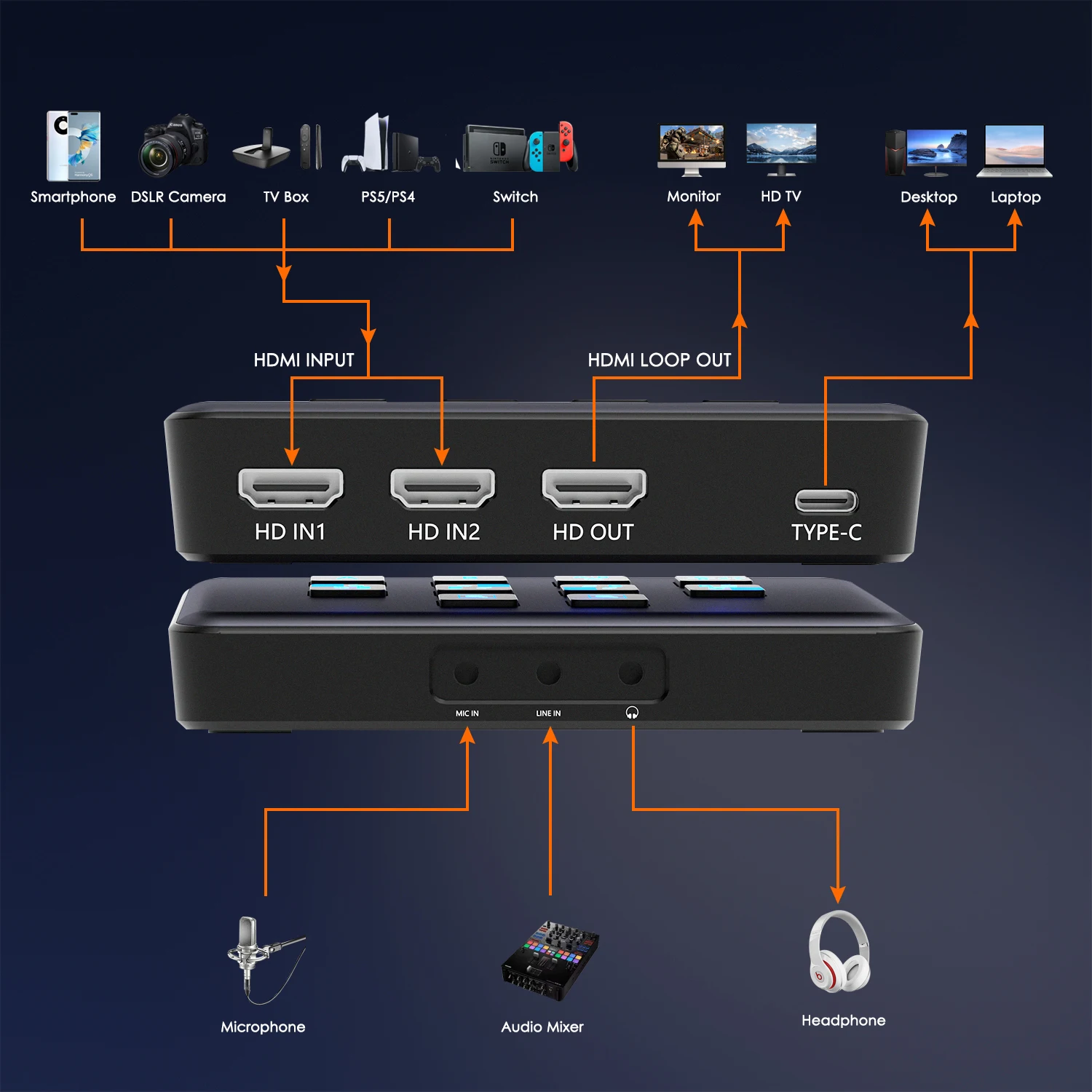2 канала HDMI USB 3 0 карта захвата Видео PIP PBP оборудование устройство видео с петлевым переключателем микшера для потоковой передачи
