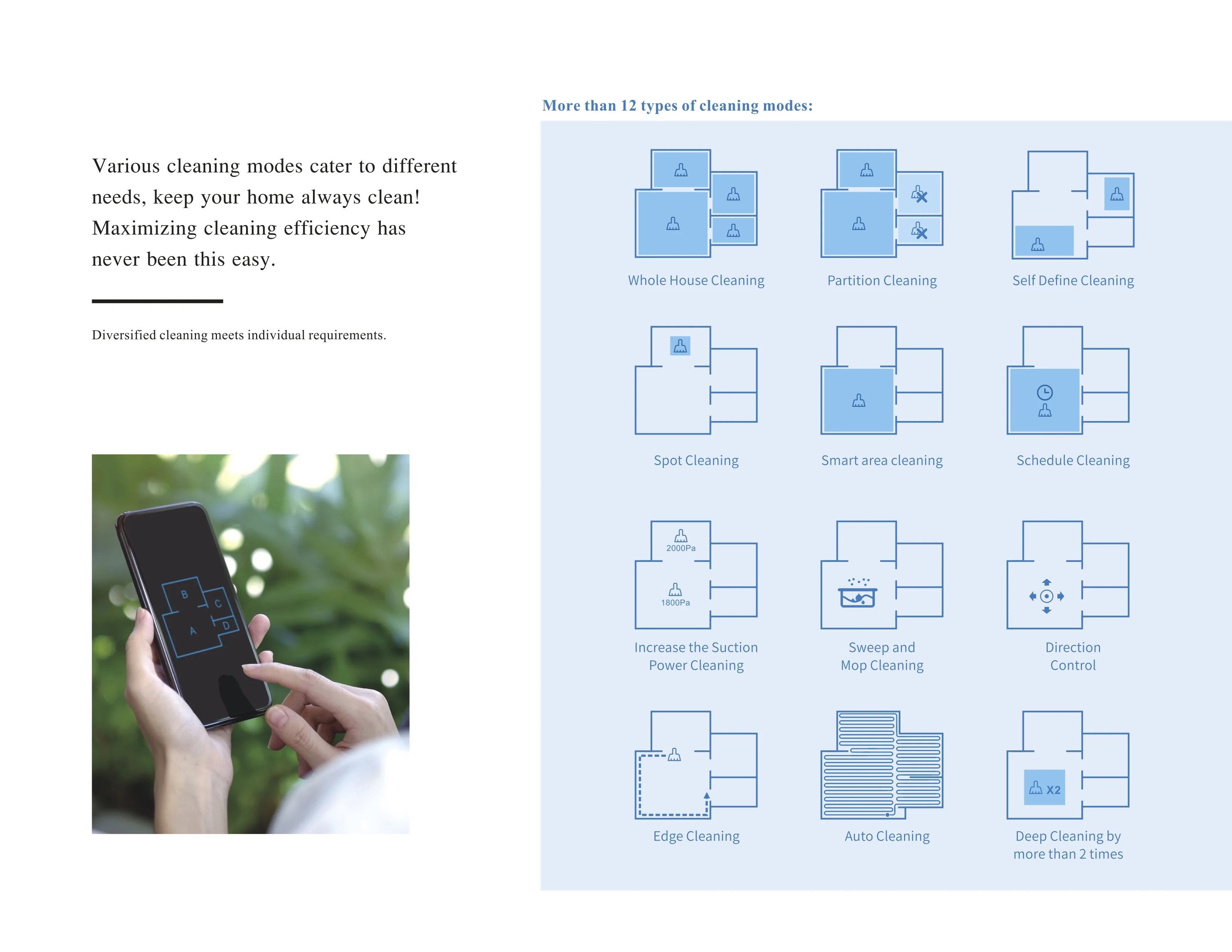 Новый 3000Pa цикло App управления авто режим Map навигация умный робот-пылесос робот пылесос для дома стол коврик для пола для чистки ковров