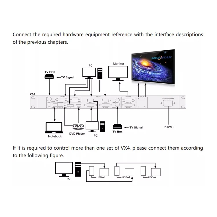 Best Price Nova NovaStar LED Screen All-in-One Controller Video